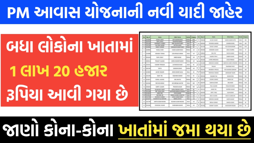 પ્રધાનમંત્રી આવાસ યોજના 2024